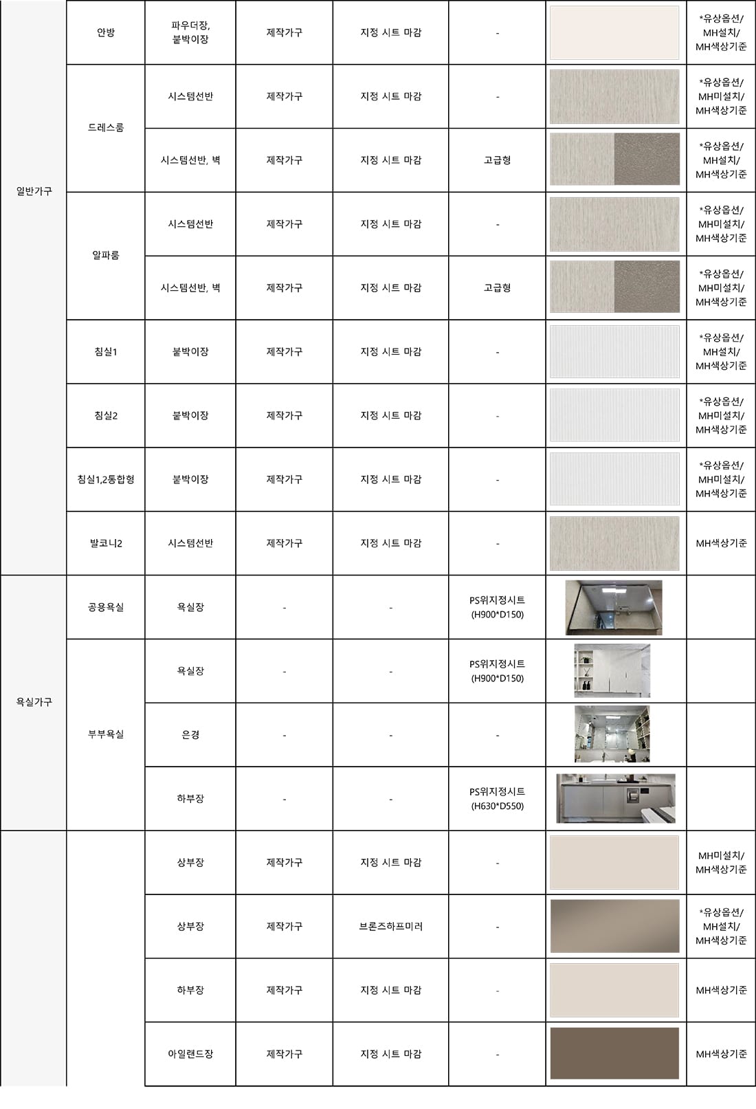 106타입 마감재 5