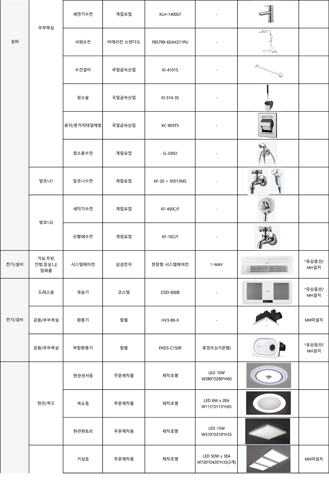 106타입 마감재 8