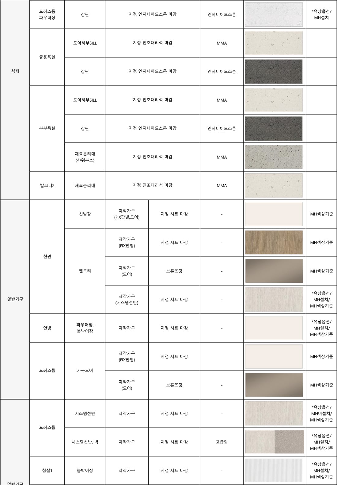 84A·C타입 마감재 4