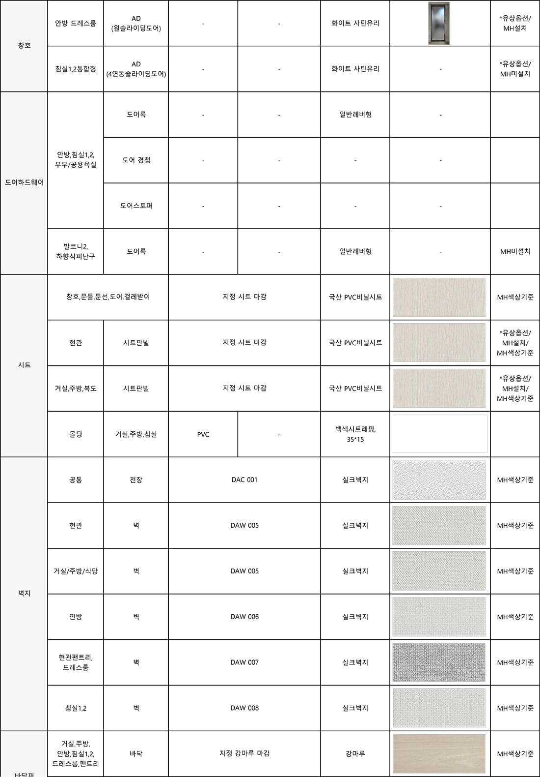 84B타입 마감재 2